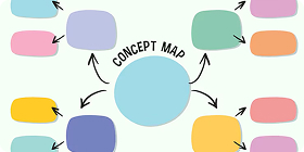Mind Map