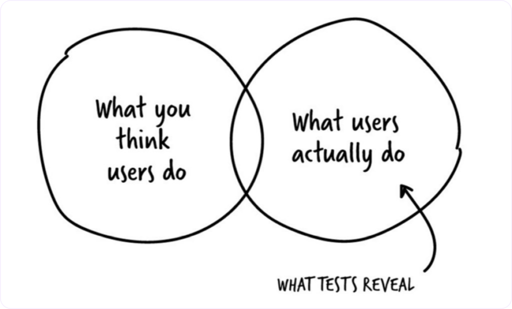 The Importance of User Research in UX Design